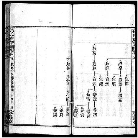 [下载][孙氏族谱_34卷首2卷_孙氏族谱]湖北.孙氏家谱_十一.pdf