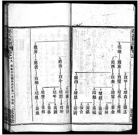 [下载][孙氏族谱_34卷首2卷_孙氏族谱]湖北.孙氏家谱_十二.pdf