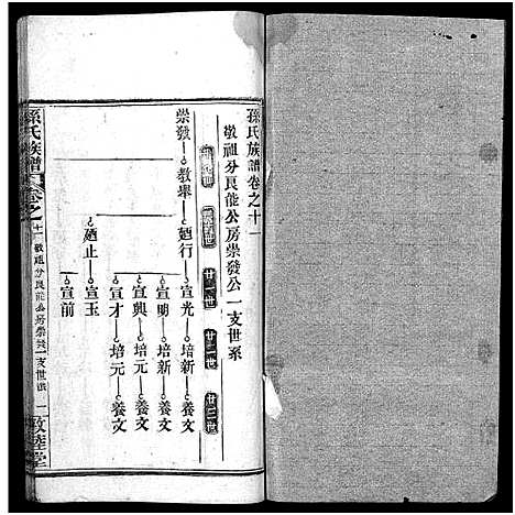 [下载][孙氏族谱_34卷首2卷_孙氏族谱]湖北.孙氏家谱_十三.pdf