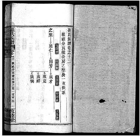 [下载][孙氏族谱_34卷首2卷_孙氏族谱]湖北.孙氏家谱_十四.pdf