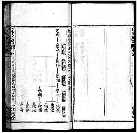 [下载][孙氏族谱_34卷首2卷_孙氏族谱]湖北.孙氏家谱_十四.pdf