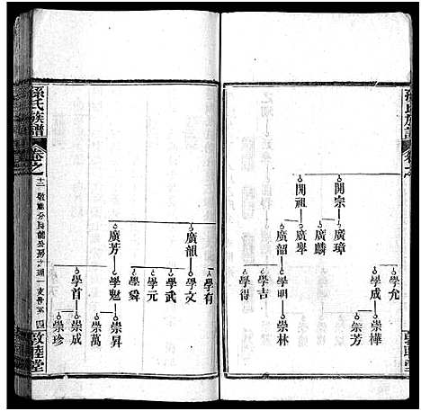 [下载][孙氏族谱_34卷首2卷_孙氏族谱]湖北.孙氏家谱_十四.pdf