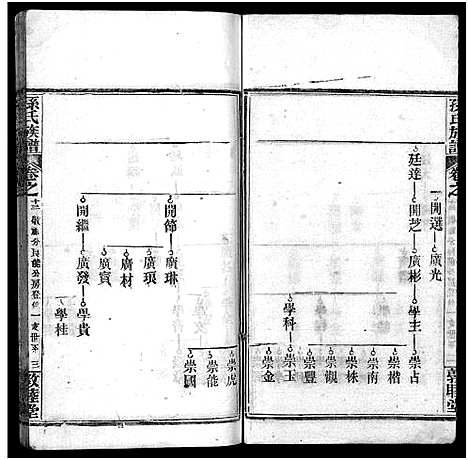 [下载][孙氏族谱_34卷首2卷_孙氏族谱]湖北.孙氏家谱_十五.pdf