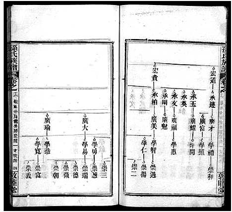 [下载][孙氏族谱_34卷首2卷_孙氏族谱]湖北.孙氏家谱_十七.pdf