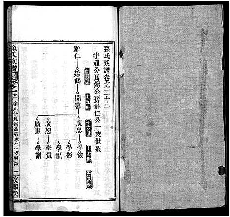 [下载][孙氏族谱_34卷首2卷_孙氏族谱]湖北.孙氏家谱_二十二.pdf