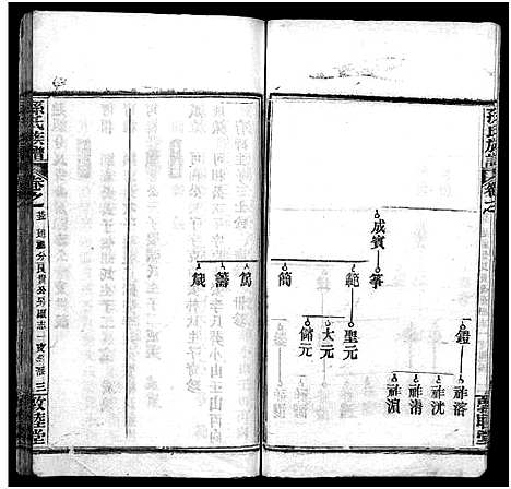 [下载][孙氏族谱_34卷首2卷_孙氏族谱]湖北.孙氏家谱_二十六.pdf