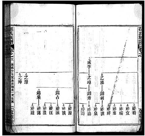 [下载][孙氏族谱_34卷首2卷_孙氏族谱]湖北.孙氏家谱_二十九.pdf