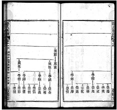 [下载][孙氏族谱_34卷首2卷_孙氏族谱]湖北.孙氏家谱_三十.pdf