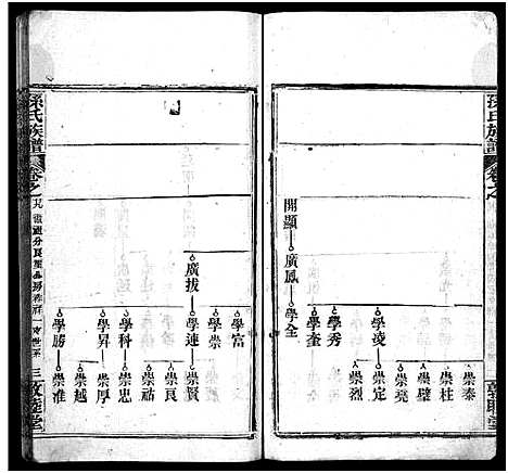 [下载][孙氏族谱_34卷首2卷_孙氏族谱]湖北.孙氏家谱_三十.pdf