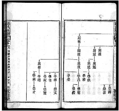 [下载][孙氏族谱_34卷首2卷_孙氏族谱]湖北.孙氏家谱_三十.pdf