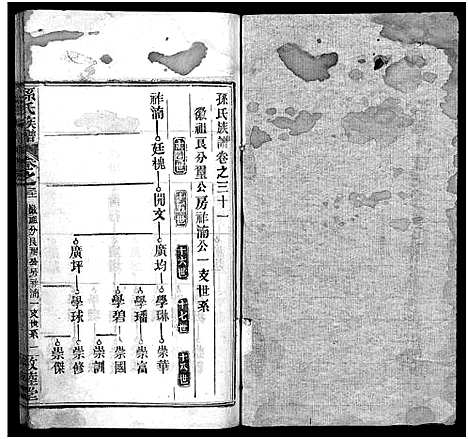 [下载][孙氏族谱_34卷首2卷_孙氏族谱]湖北.孙氏家谱_三十二.pdf