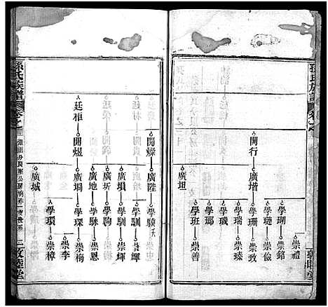 [下载][孙氏族谱_34卷首2卷_孙氏族谱]湖北.孙氏家谱_三十二.pdf