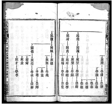 [下载][孙氏族谱_34卷首2卷_孙氏族谱]湖北.孙氏家谱_三十二.pdf