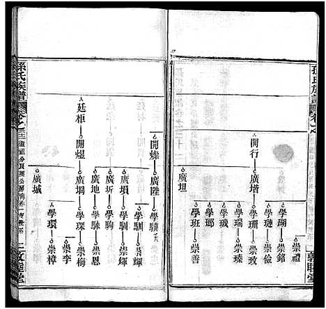 [下载][孙氏族谱_34卷首2卷_孙氏族谱]湖北.孙氏家谱_三十三.pdf