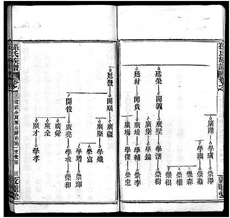 [下载][孙氏族谱_34卷首2卷_孙氏族谱]湖北.孙氏家谱_三十三.pdf