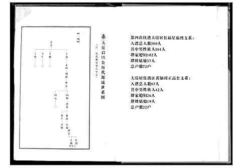 [下载][谭氏宗谱]湖北.谭氏家谱_二.pdf