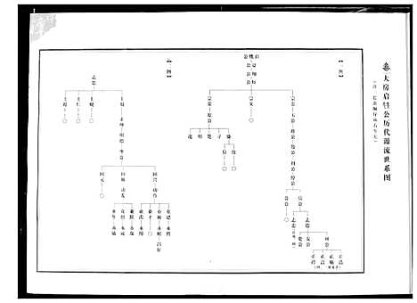 [下载][谭氏宗谱]湖北.谭氏家谱_二.pdf