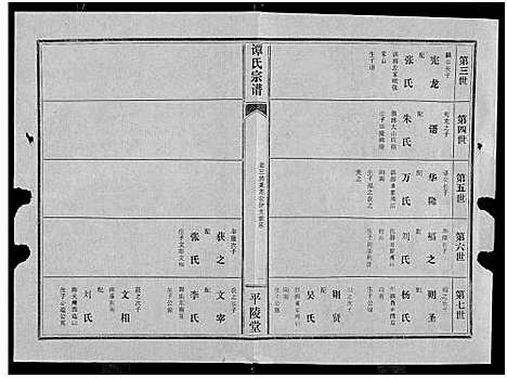 [下载][谭氏宗谱_8卷_含卷首]湖北.谭氏家谱_五.pdf