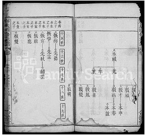 [下载][唐氏四修宗谱_6卷首4卷_唐氏宗谱]湖北.唐氏四修家谱_五.pdf