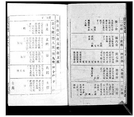 [下载][唐氏宗谱]湖北.唐氏家谱.pdf