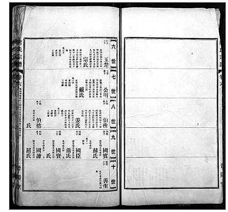 [下载][唐氏宗谱]湖北.唐氏家谱_六.pdf