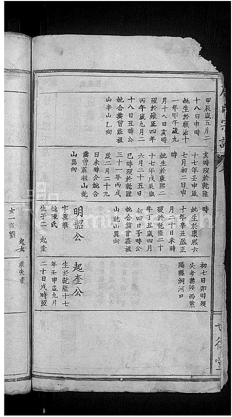 [下载][唐氏宗谱_20卷首3卷]湖北.唐氏家谱_六.pdf