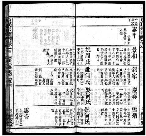 [下载][唐氏宗谱_4卷首3卷_唐氏族谱]湖北.唐氏家谱_六.pdf