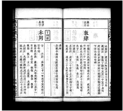 [下载][唐氏宗谱_7卷首3卷_ì_唐氏宗谱]湖北.唐氏家谱_六.pdf