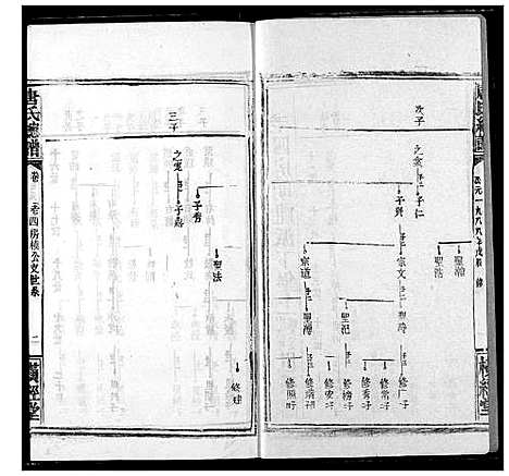 [下载][唐氏家乘]湖北.唐氏家乘_六.pdf