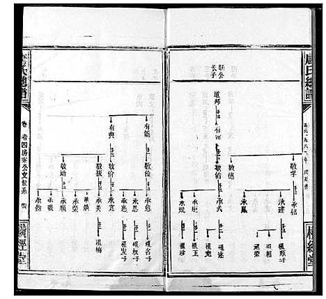 [下载][唐氏家乘]湖北.唐氏家乘_七.pdf