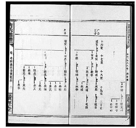 [下载][唐氏家乘]湖北.唐氏家乘_十.pdf