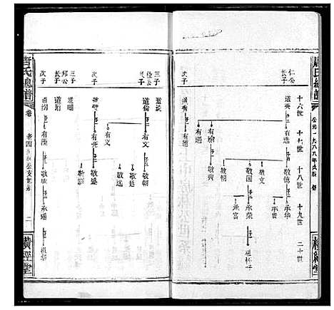 [下载][唐氏家乘]湖北.唐氏家乘_十九.pdf