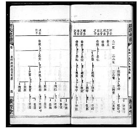 [下载][唐氏家乘]湖北.唐氏家乘_十九.pdf