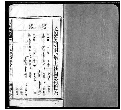 [下载][唐氏家乘]湖北.唐氏家乘_二十.pdf