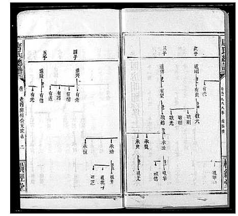 [下载][唐氏家乘]湖北.唐氏家乘_二十.pdf