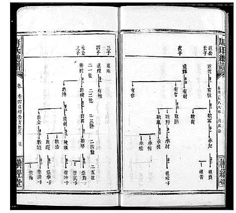 [下载][唐氏家乘]湖北.唐氏家乘_二十.pdf