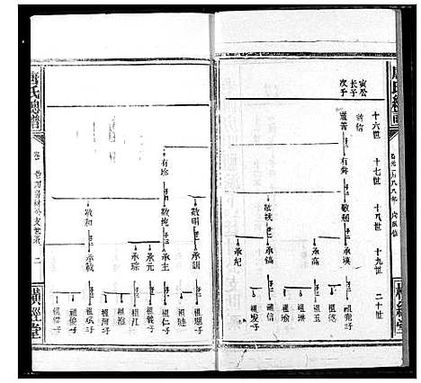 [下载][唐氏家乘]湖北.唐氏家乘_二十二.pdf