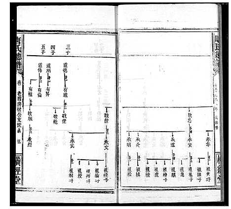 [下载][唐氏家乘]湖北.唐氏家乘_二十二.pdf