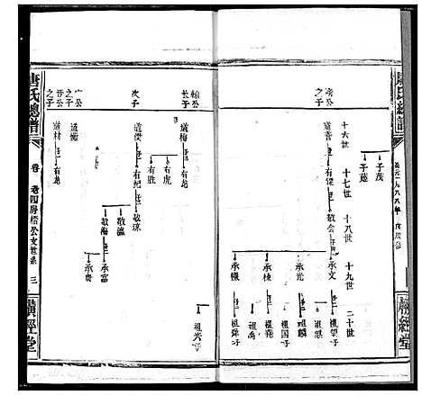 [下载][唐氏家乘]湖北.唐氏家乘_二十三.pdf