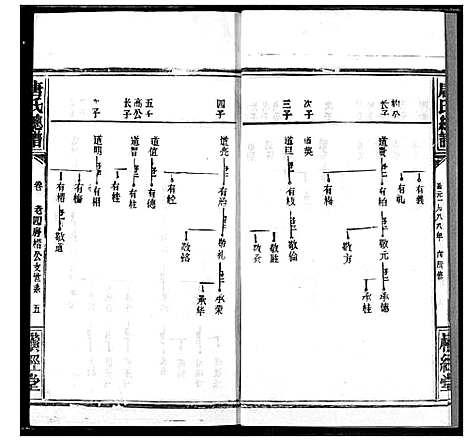 [下载][唐氏家乘]湖北.唐氏家乘_二十三.pdf