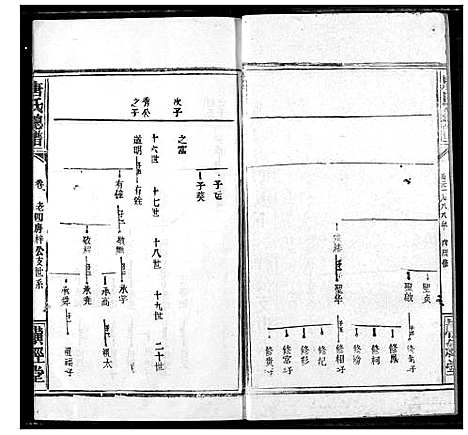 [下载][唐氏家乘]湖北.唐氏家乘_二十四.pdf