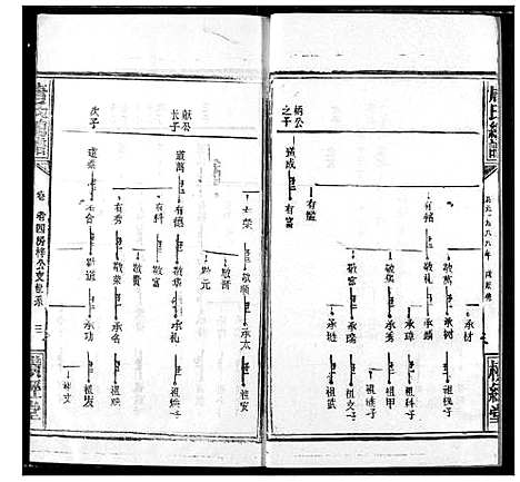 [下载][唐氏家乘]湖北.唐氏家乘_二十四.pdf