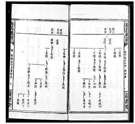 [下载][唐氏家乘]湖北.唐氏家乘_二十四.pdf