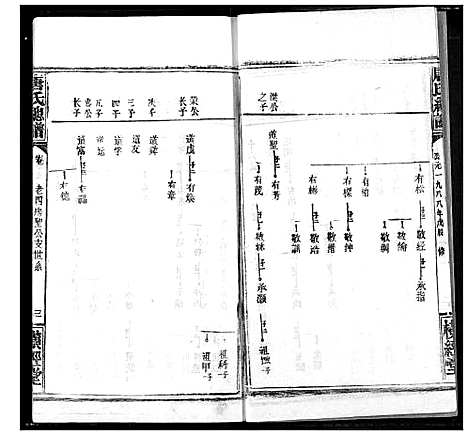 [下载][唐氏家乘]湖北.唐氏家乘_二十五.pdf