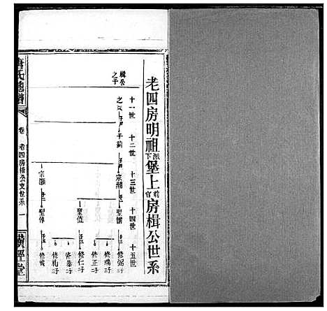 [下载][唐氏家乘]湖北.唐氏家乘_二十六.pdf