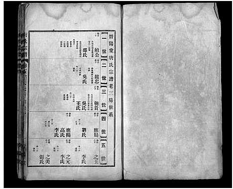 [下载][唐氏宗谱_6卷_晋阳堂唐氏宗谱]湖北.唐氏家谱_五.pdf