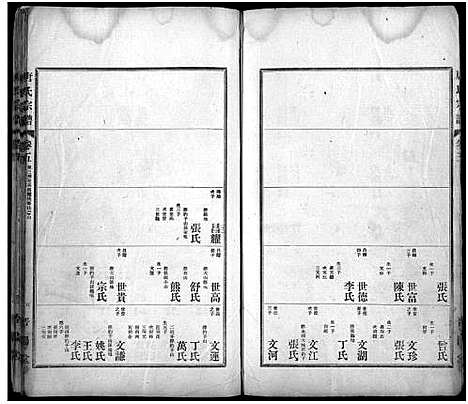 [下载][唐氏宗谱_6卷_晋阳堂唐氏宗谱]湖北.唐氏家谱_五.pdf