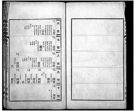 [下载][唐氏宗谱_6卷_晋阳堂唐氏宗谱]湖北.唐氏家谱_六.pdf