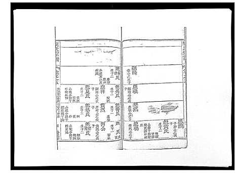 [下载][陶氏宗谱]湖北.陶氏家谱_六.pdf