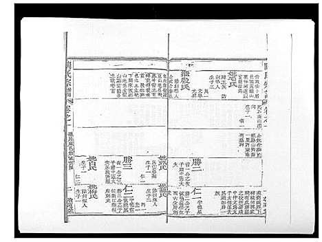 [下载][陶氏宗谱]湖北.陶氏家谱_二.pdf